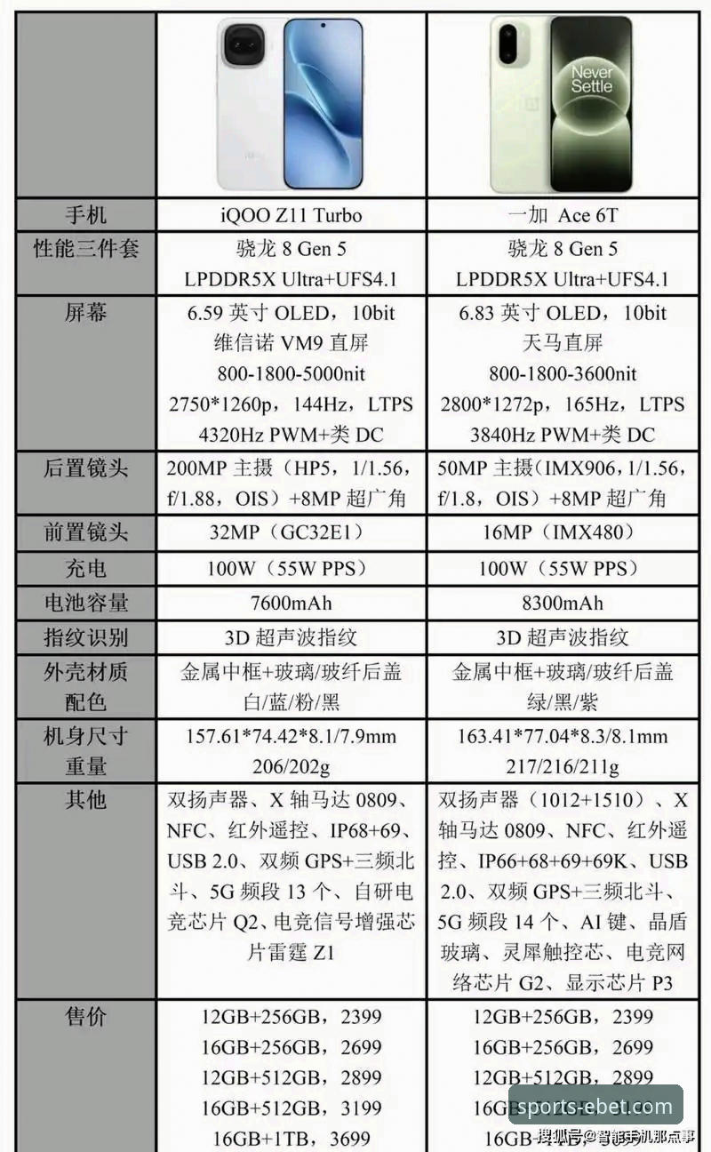 EBET平台推荐iOS版 专业竞技平台推荐iOS版 vs 传统博彩APP:EBET平台创新体验全面对比